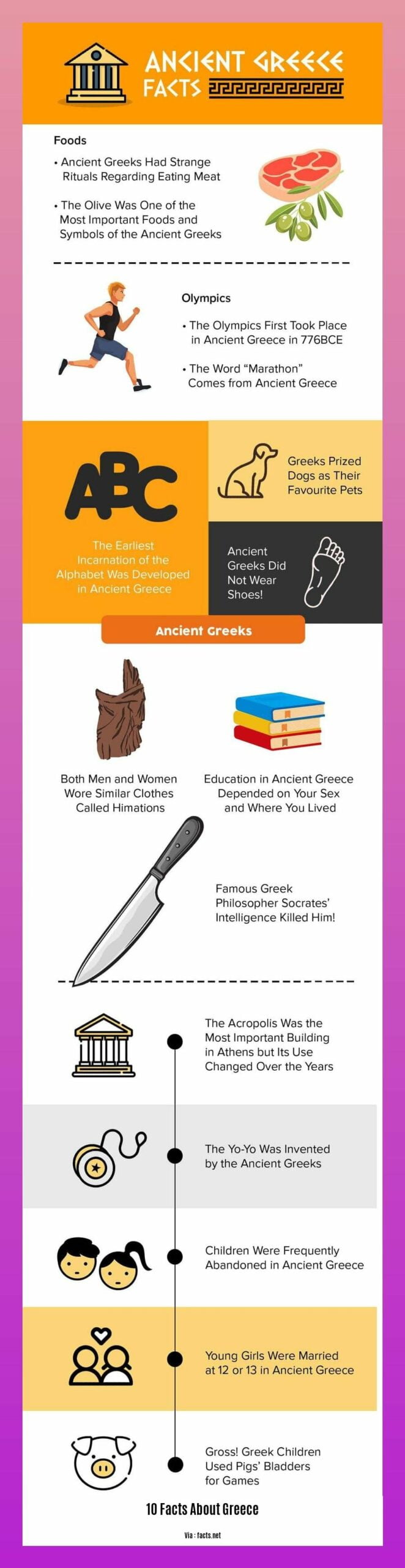 10 facts about Greece