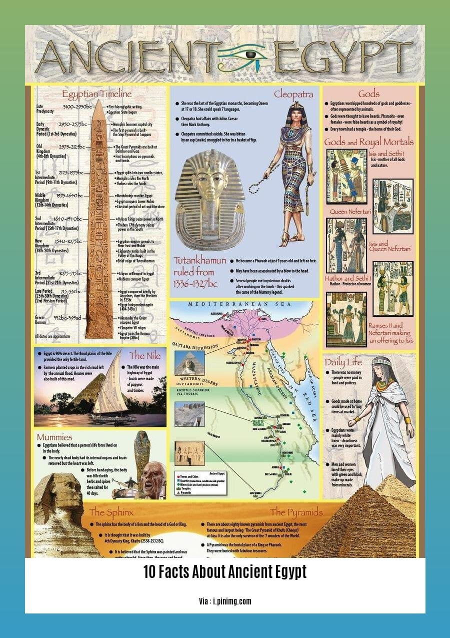 10 facts about ancient egypt