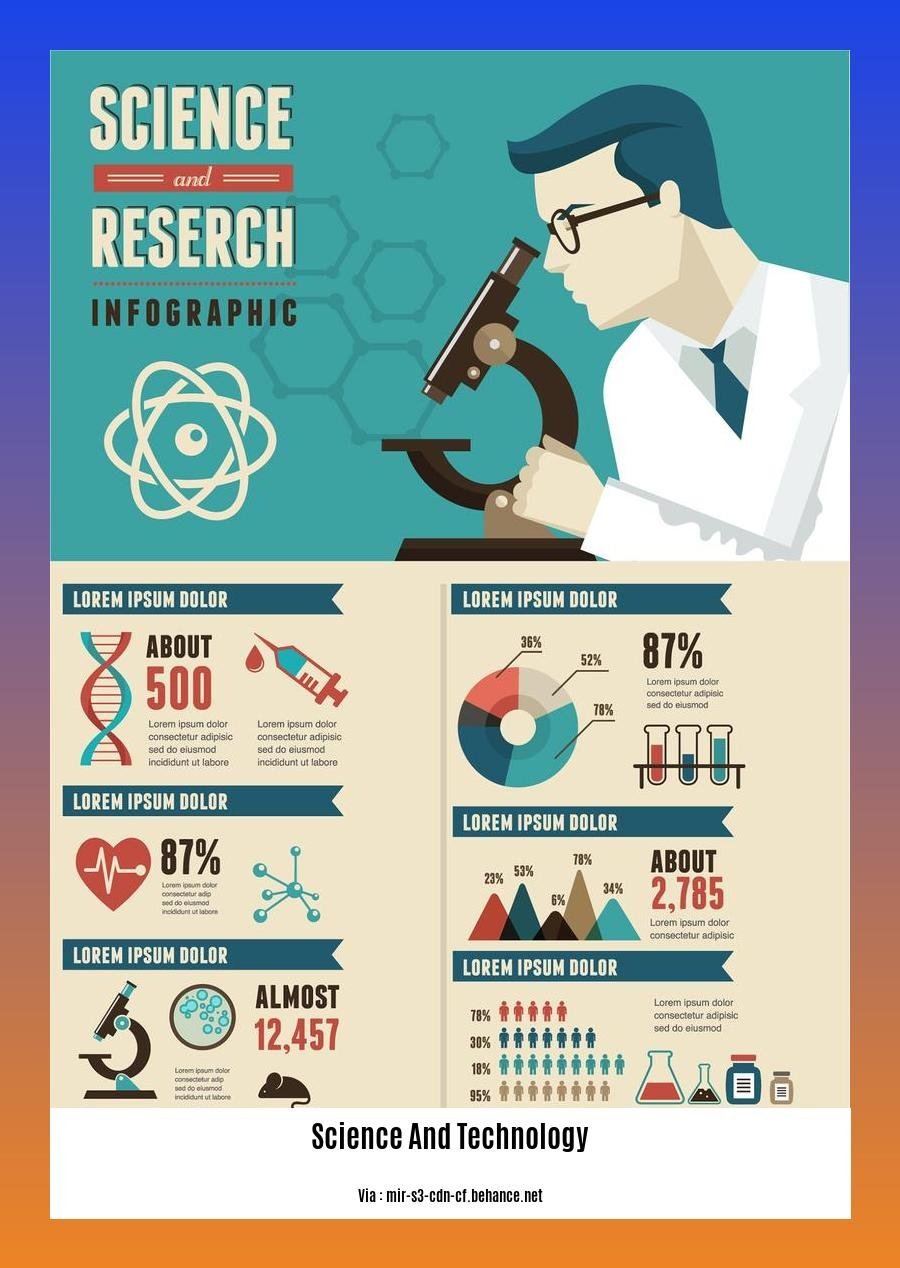 Amazing facts about science and technology