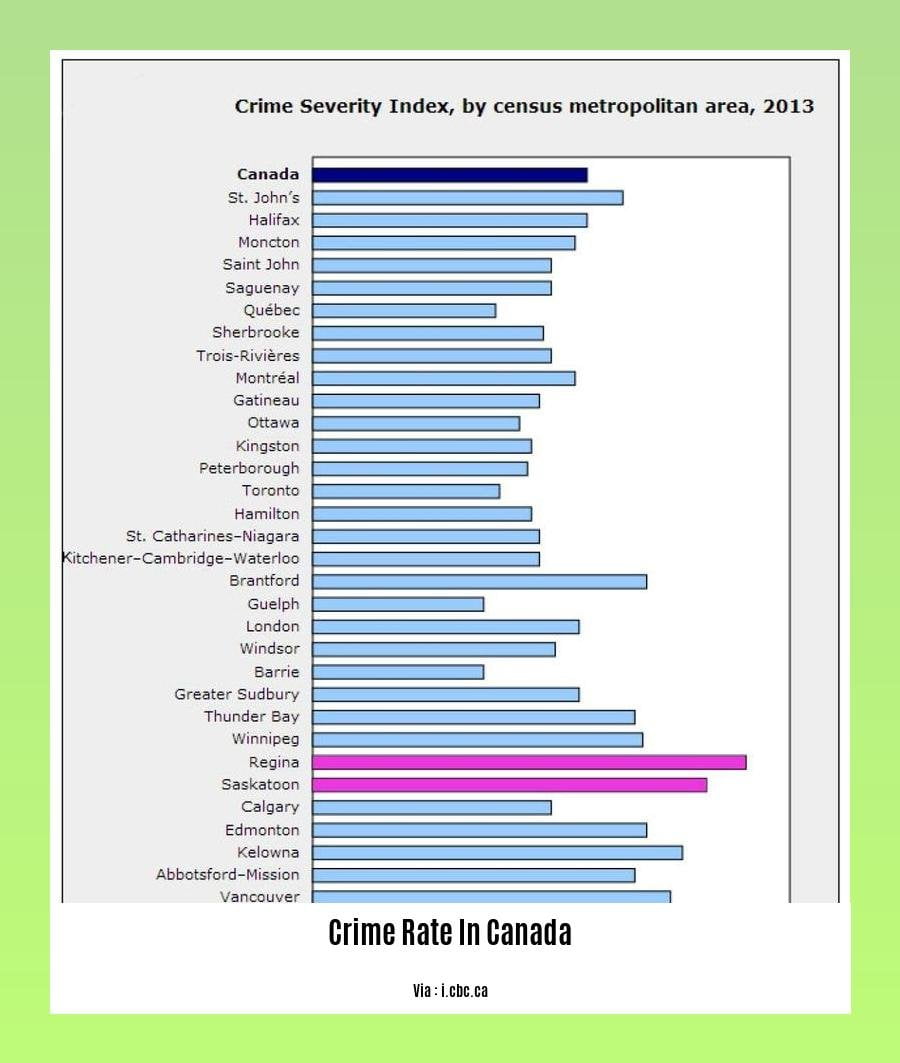 City with highest crime rate in Canada