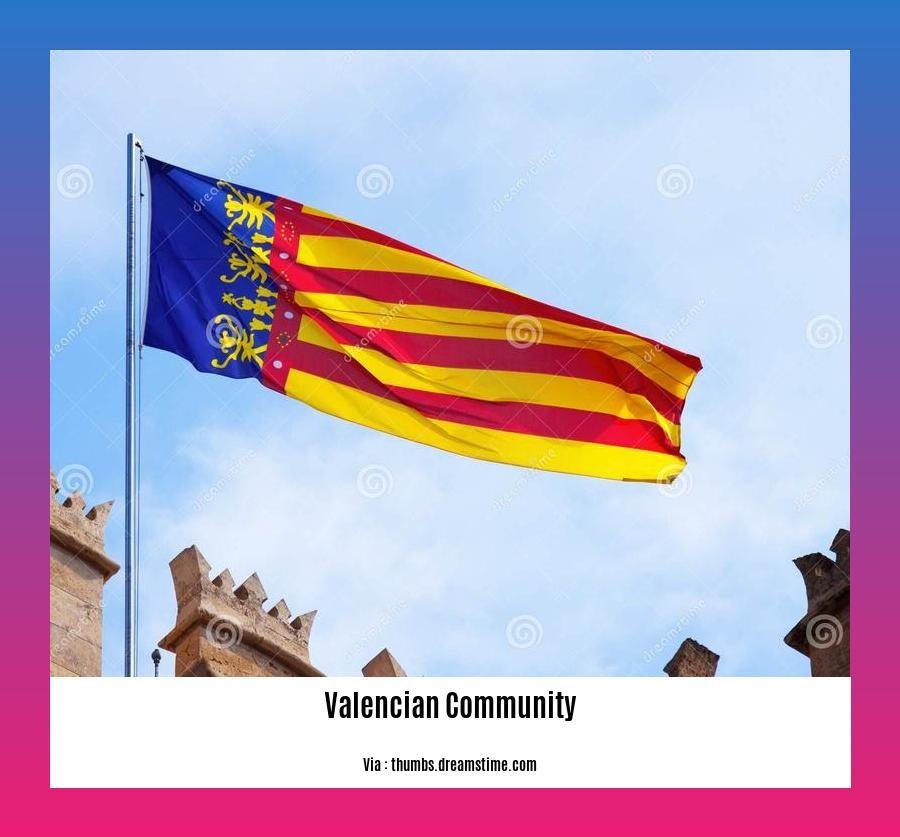 Day of the Valencian Community