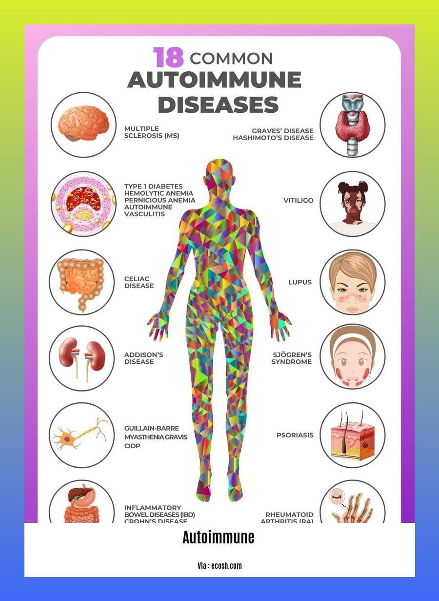 Detox for autoimmune disease