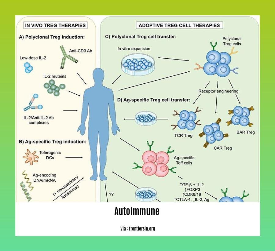 Detox for autoimmune disease
