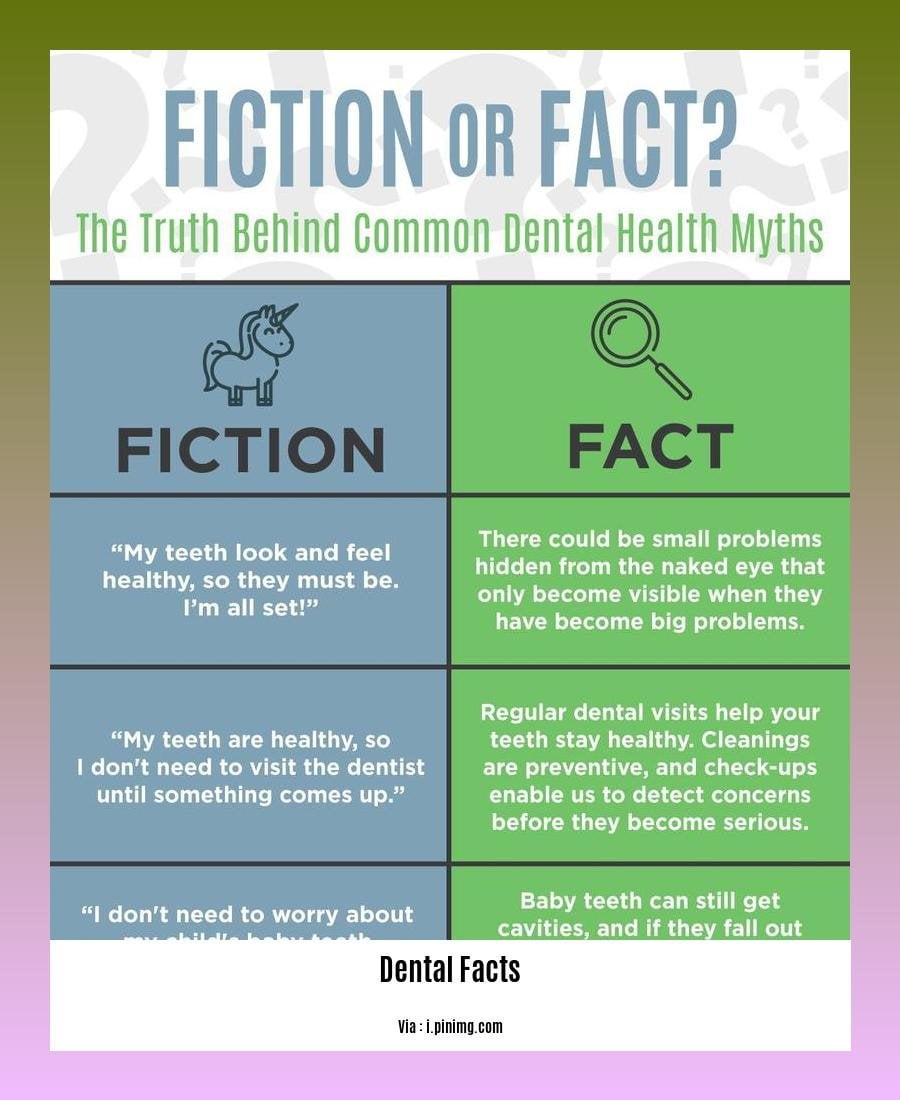 Did you know dental facts