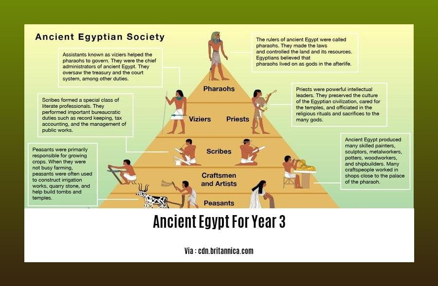 ancient egypt for year 3