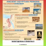 ancient-egypt-history-is-divided-into-31_2