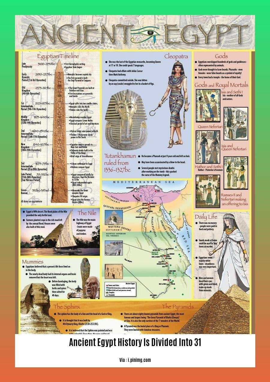 ancient egypt history is divided into 31