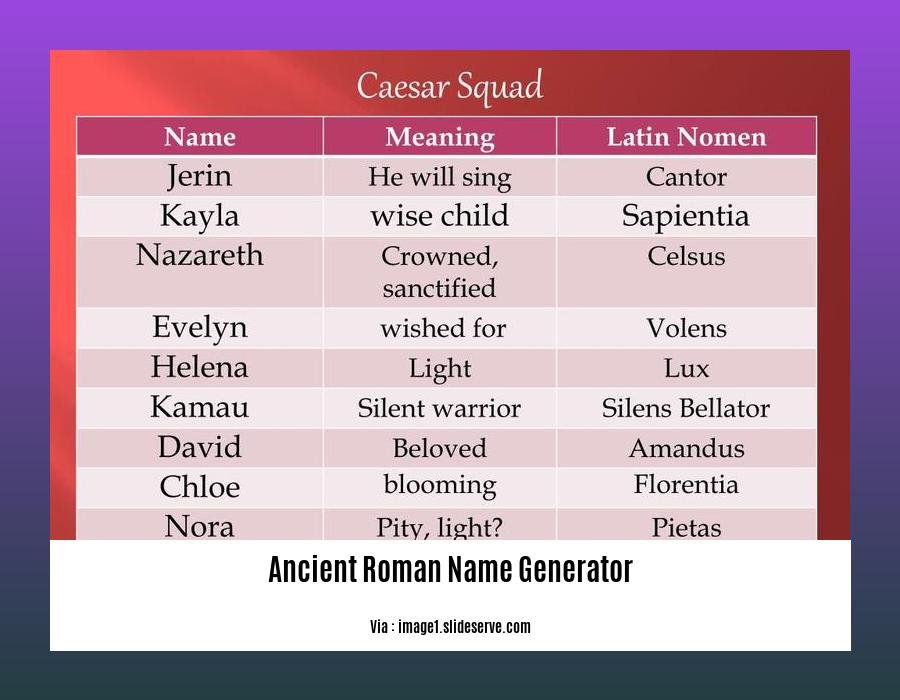 ancient roman name generator