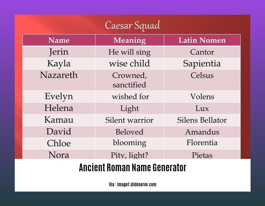 Craft Authentic Roman Names With Our Comprehensive Name Generator Craft Authentic Roman Names With Our Comprehensive Name Generator