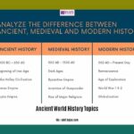 ancient-world-history-topics_2