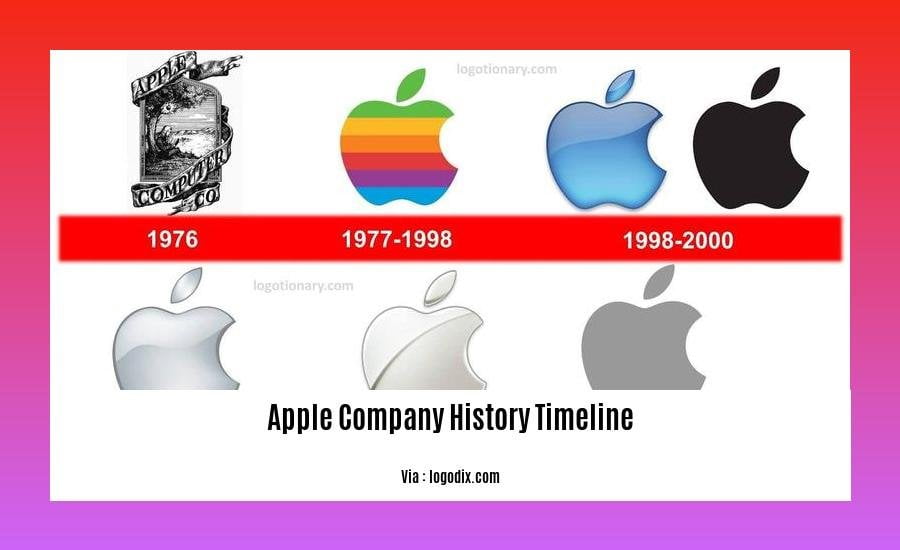 apple company history timeline