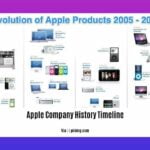apple-company-history-timeline_2