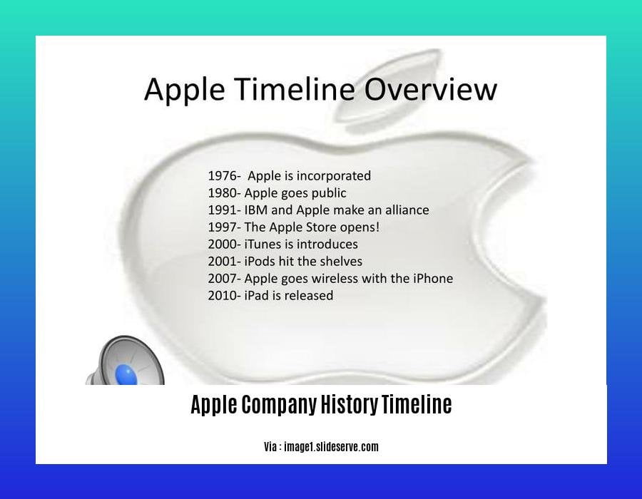 apple company history timeline