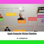 apple-computer-history-timeline_2