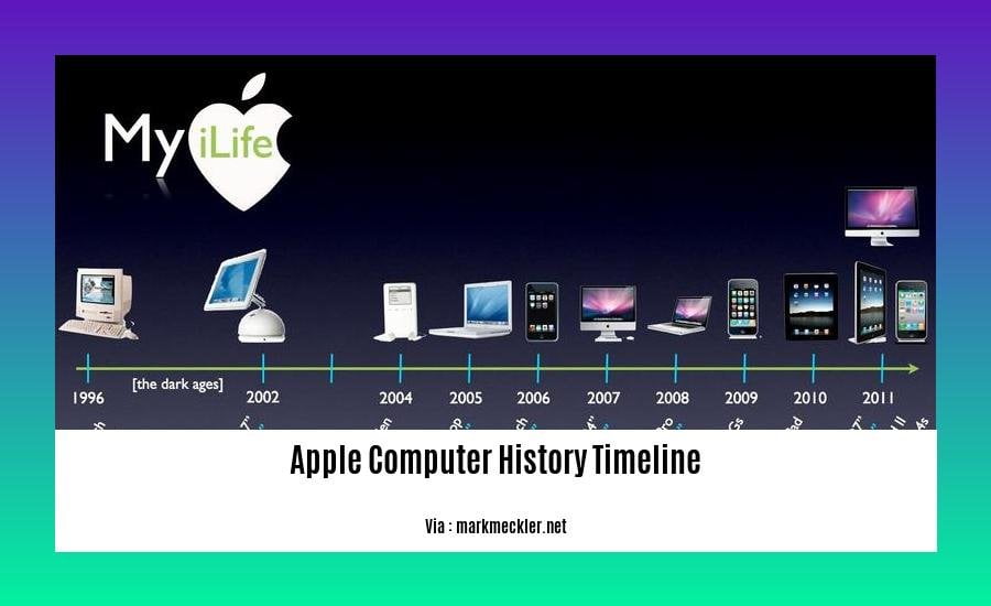 apple computer history timeline