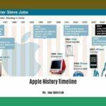 apple-history-timeline_2