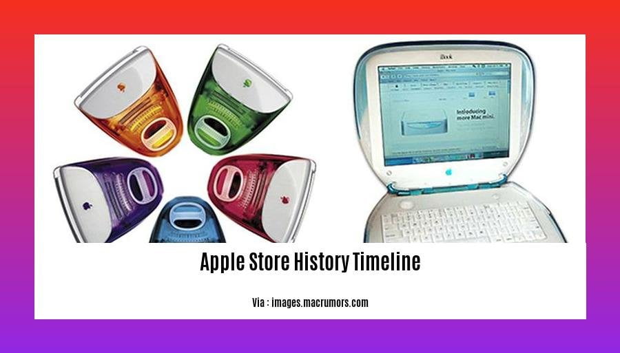 apple store history timeline