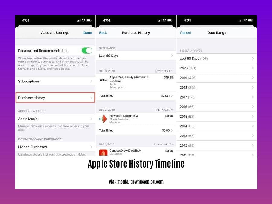 apple store history timeline
