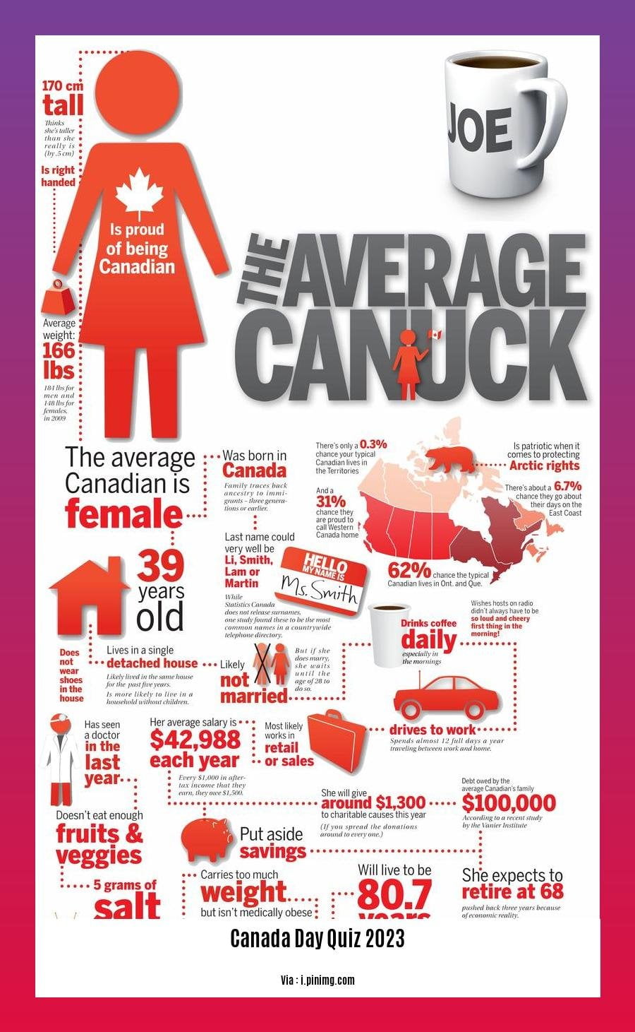 canada day quiz 2023