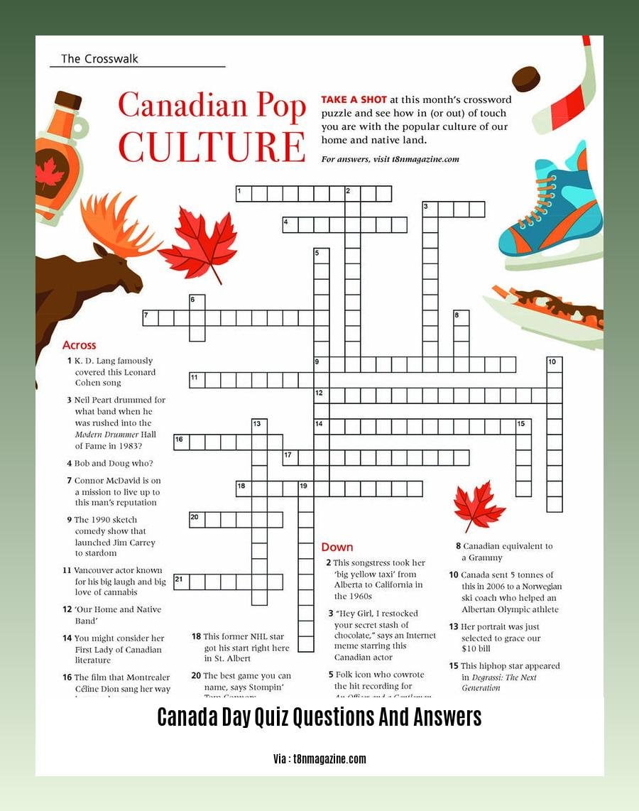 canada day quiz questions and answers
