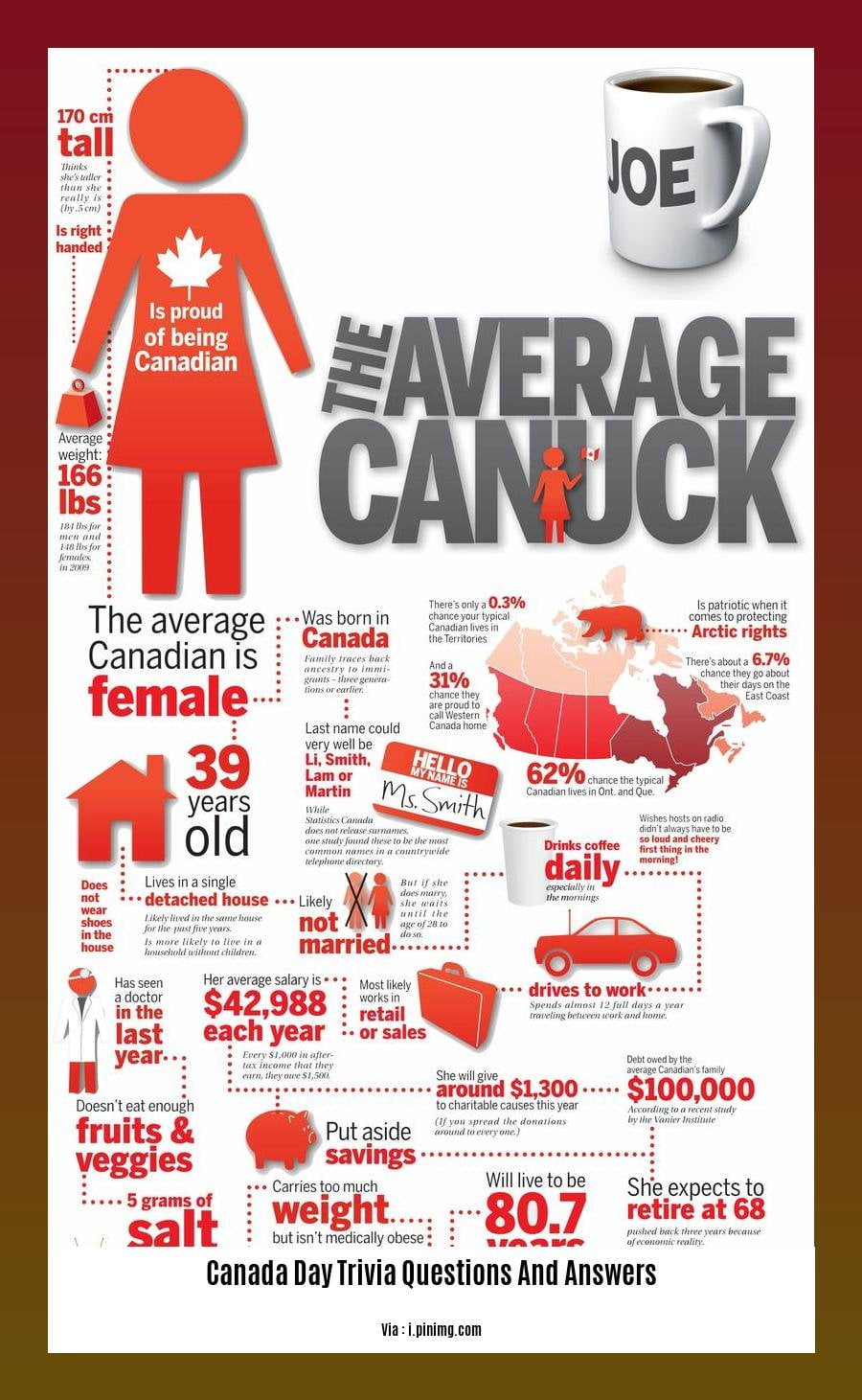 canada day trivia questions and answers