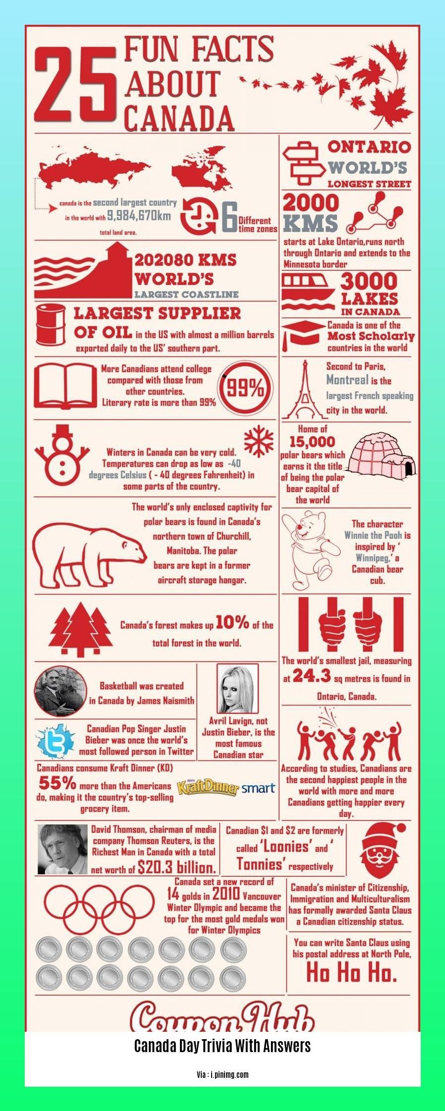canada day trivia with answers