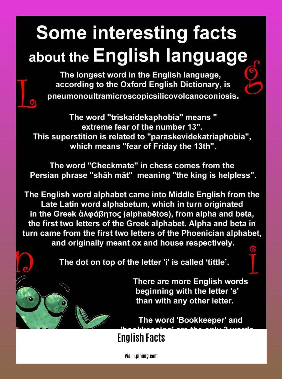 did you know english facts