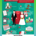 do-you-have-to-go-to-court-for-a-divorce_2