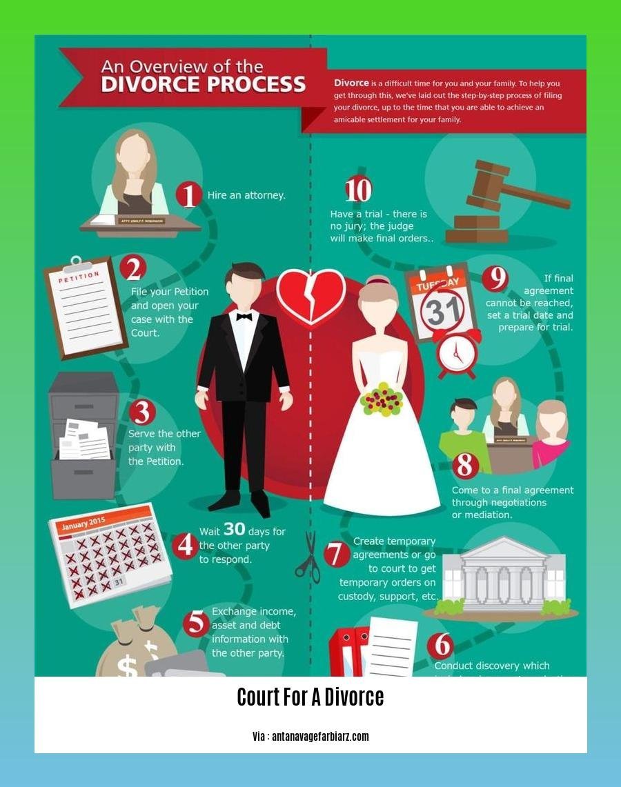 Do You Have to Go to Court for a Divorce? Understanding the Circumstances Do You Have to Go to Court for a Divorce? Understanding the Circumstances