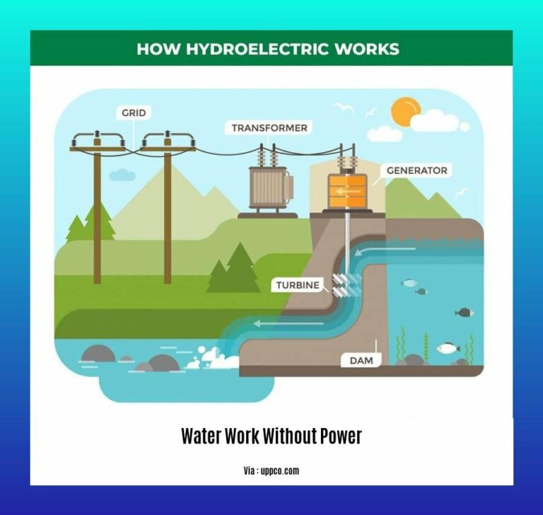 Understanding Water Systems How Does Water Work Without Power?