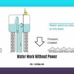 does-well-water-work-without-power_2