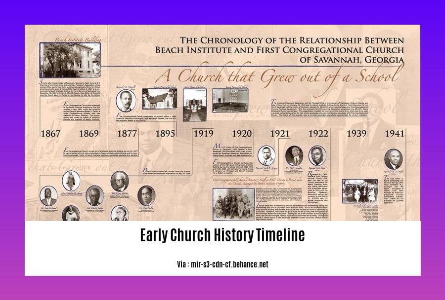 early church history timeline