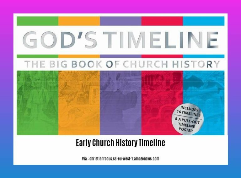 Unveiling the Early Church History Timeline: A Journey Through the ...