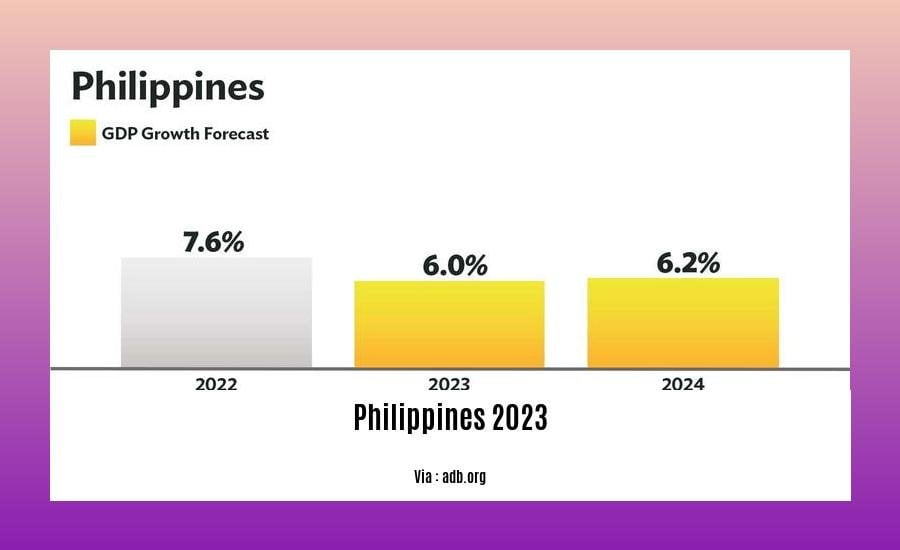 endangered species in the philippines 2023 2