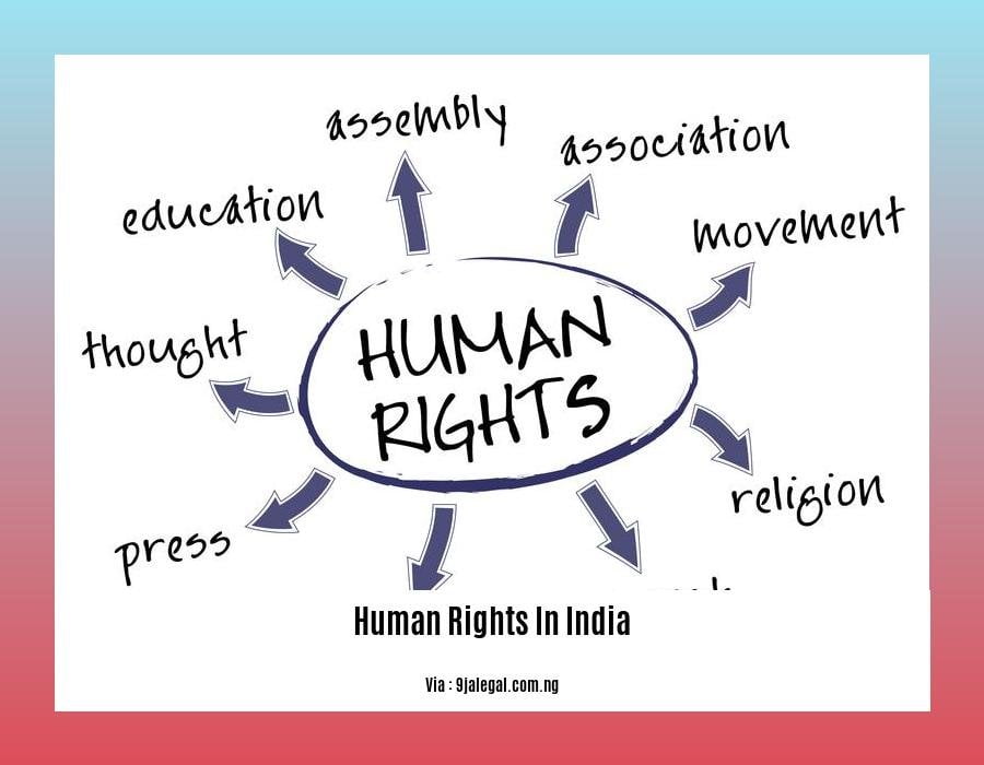 evolution of human rights in india