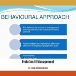 explain-evolution-of-management_2