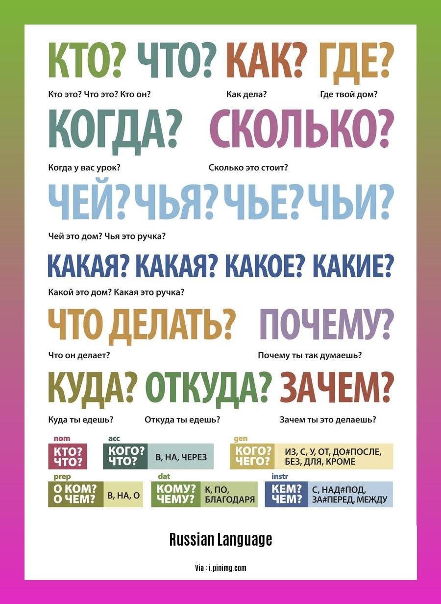 facts about Russian language