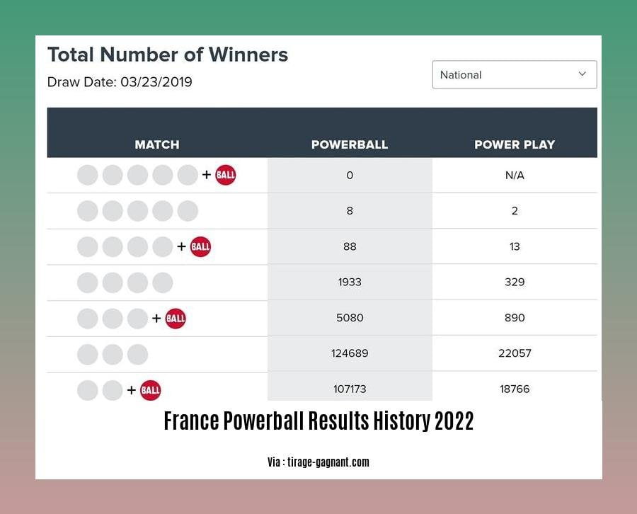 france powerball results history 2022