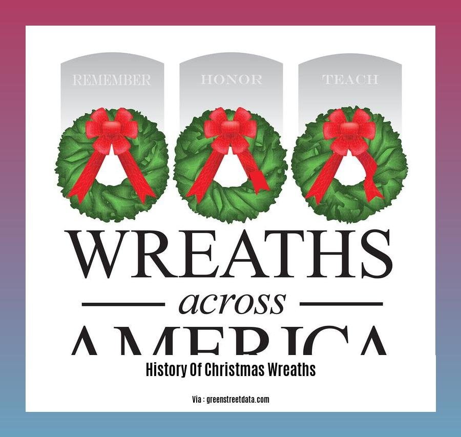Christmas Wreath Origin 