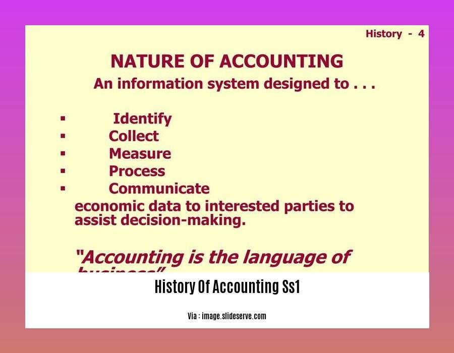 history of accounting ss1