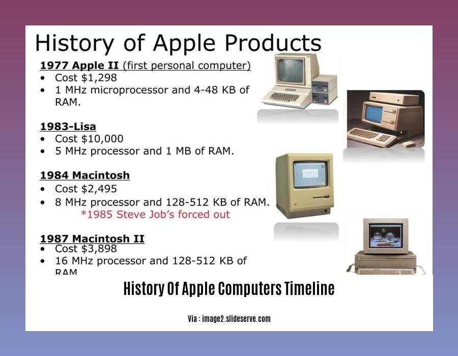 history of apple computers timeline
