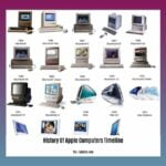 history-of-apple-computers-timeline_2