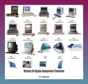 A Bite of the Apple: A Timeline of Apple Computer History