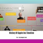 history-of-apple-inc-timeline_2