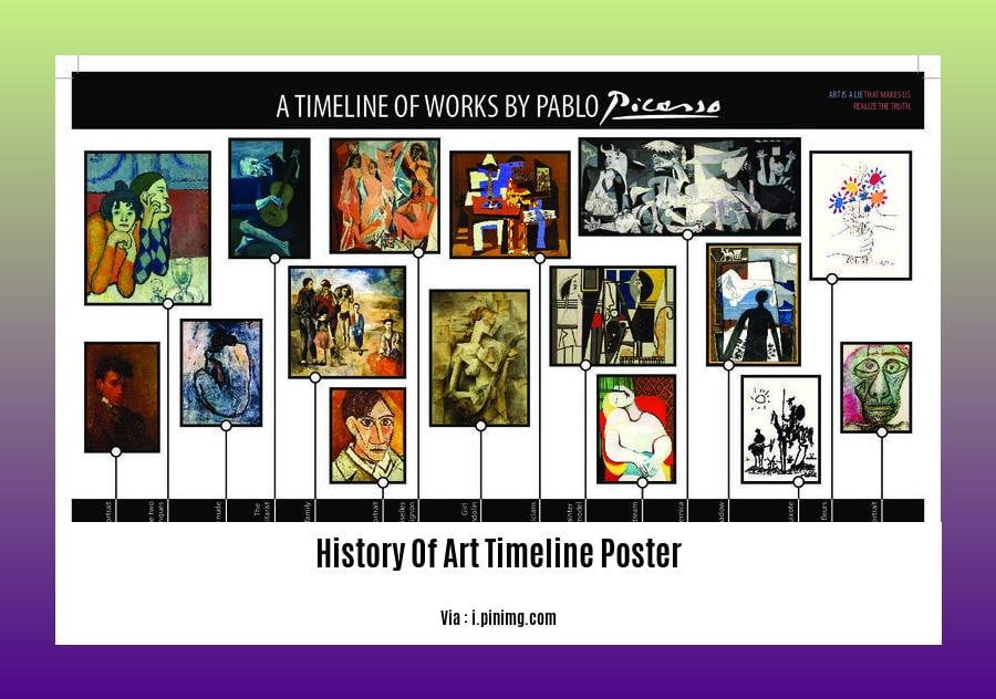 history of art timeline poster