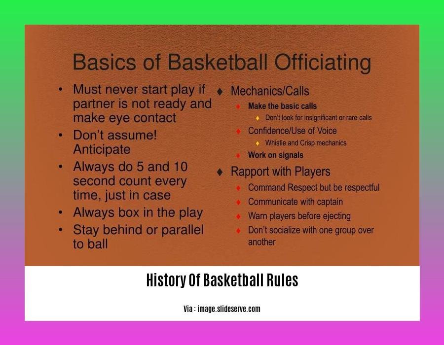 The Evolution of Basketball Rules A Journey Through History