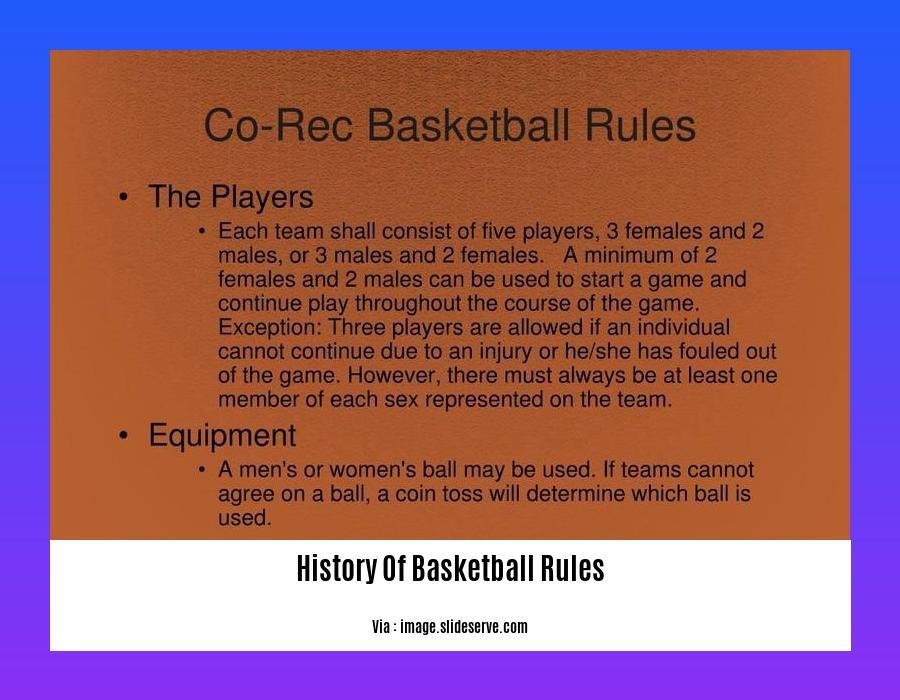 history of basketball rules