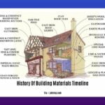 history-of-building-materials-timeline_2