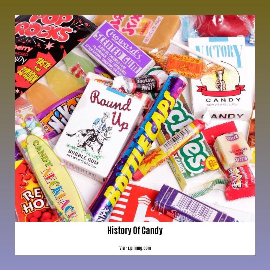 history of candy