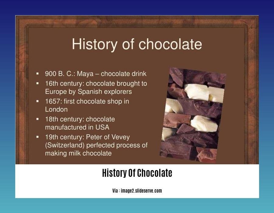 history of chocolate